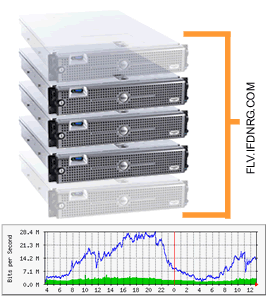 Clustered and Load balanced Servers from IFDNRG